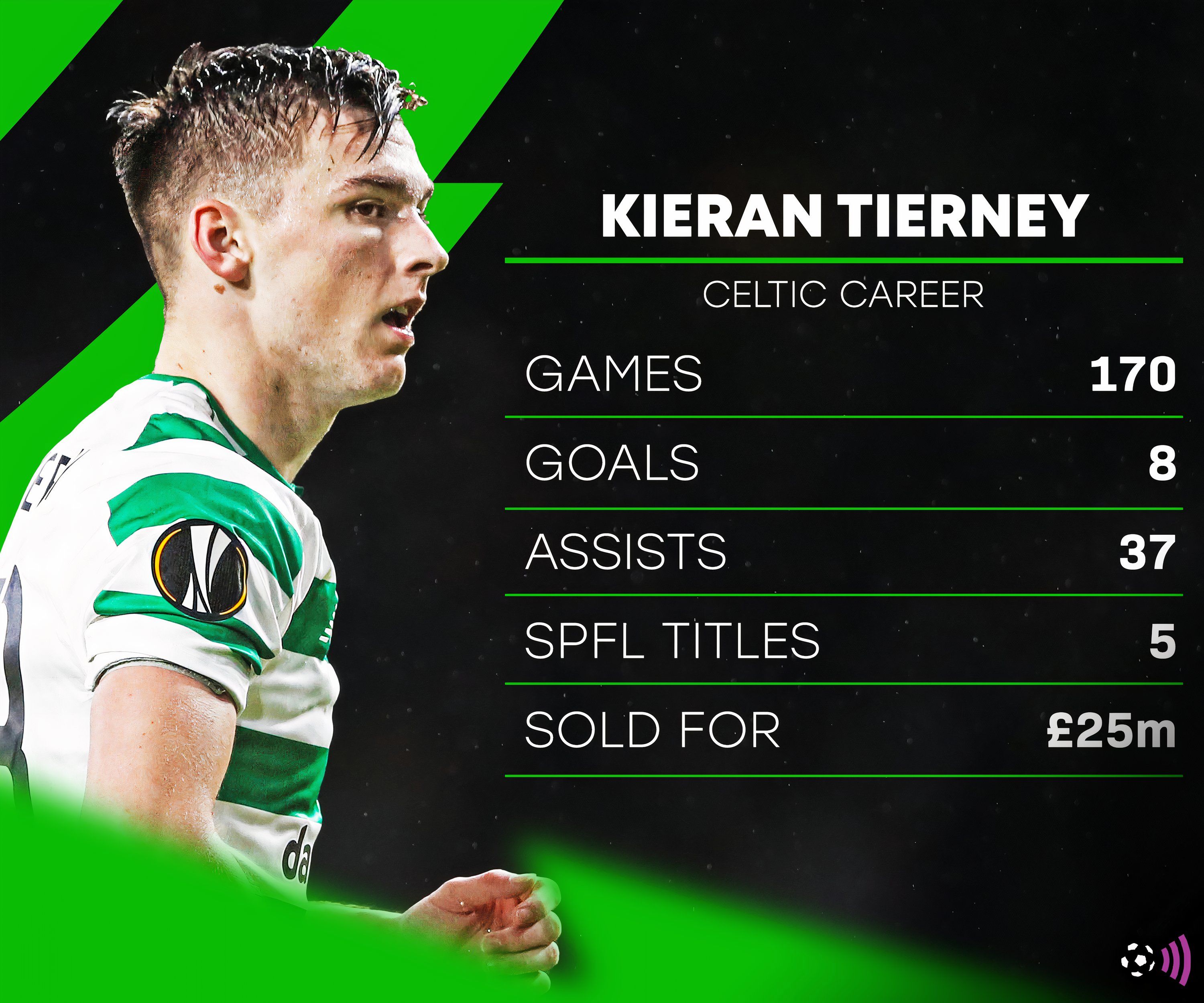kieran-tierney-celtic-career-stats-record (timeless)
