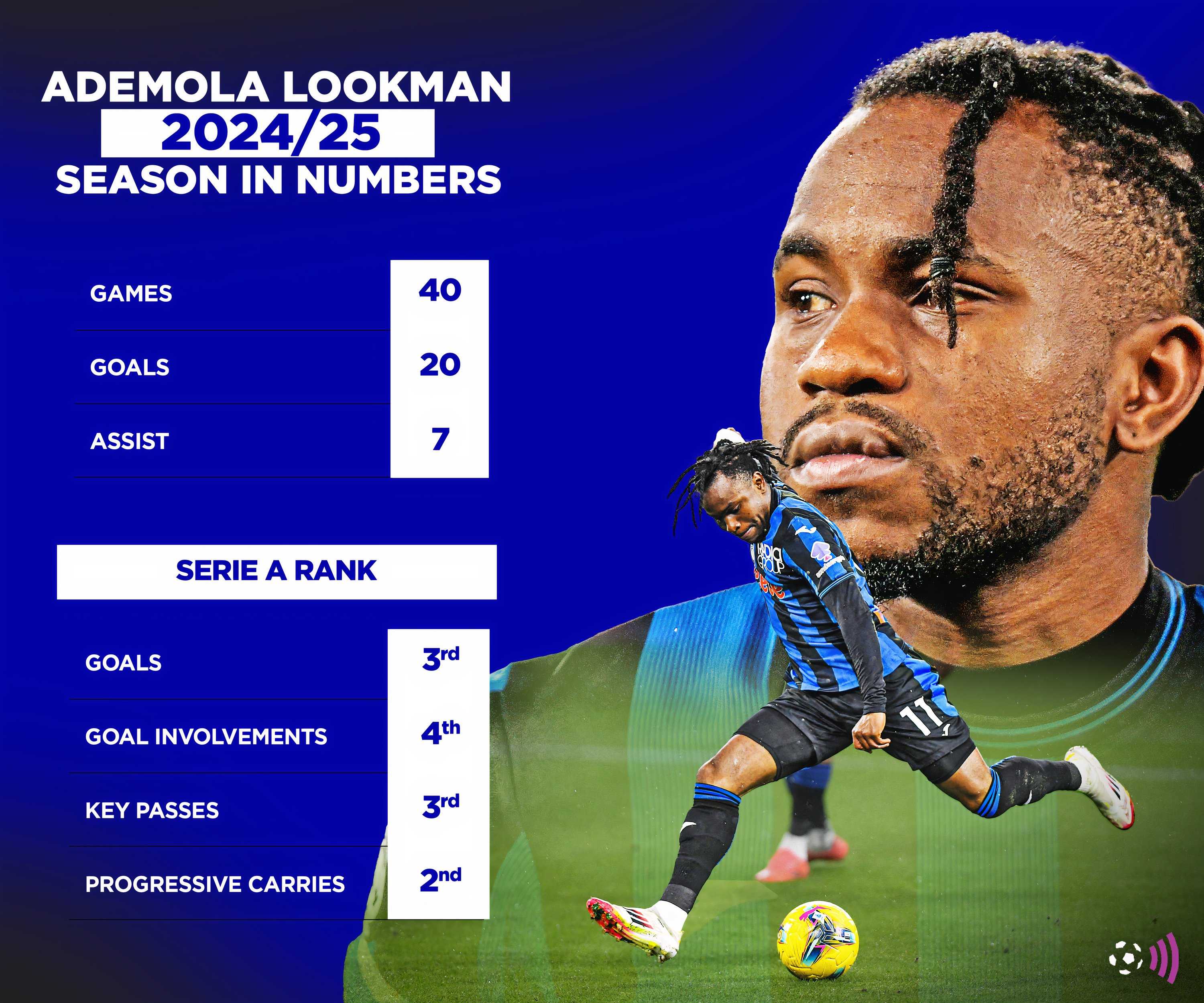 Ademola Lookman 2024-25 stats (timeless)