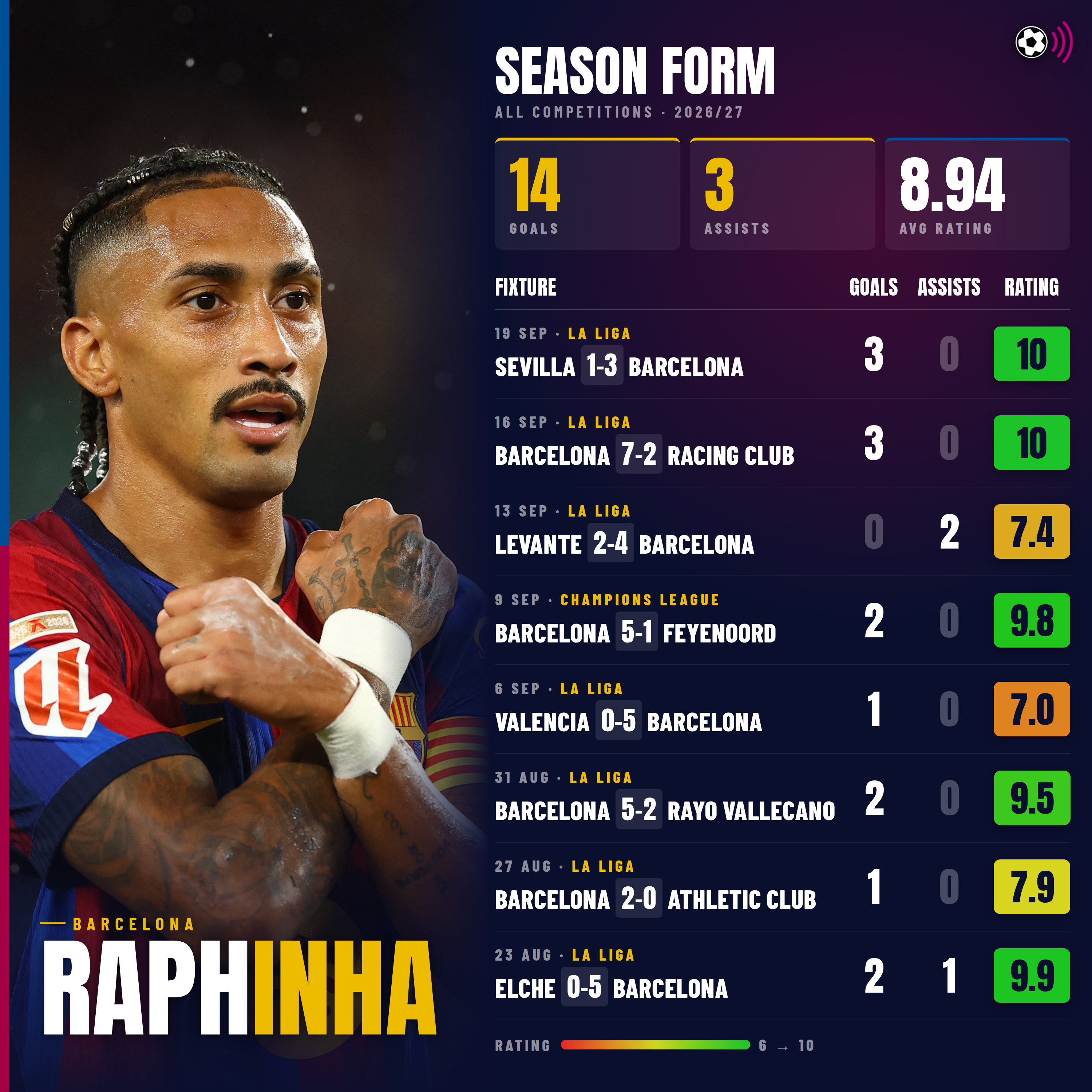raphinha-form-3000x3000